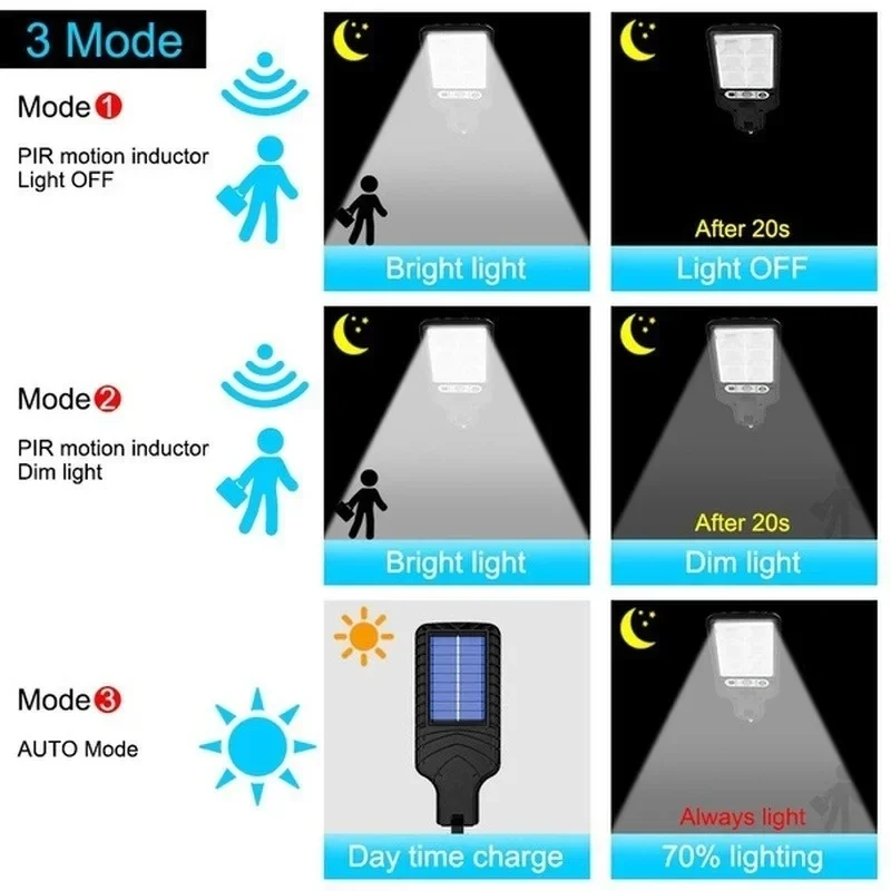 Powerful LED Solar Outdoor Led - Halo Outdoor Lighting 评论和价格