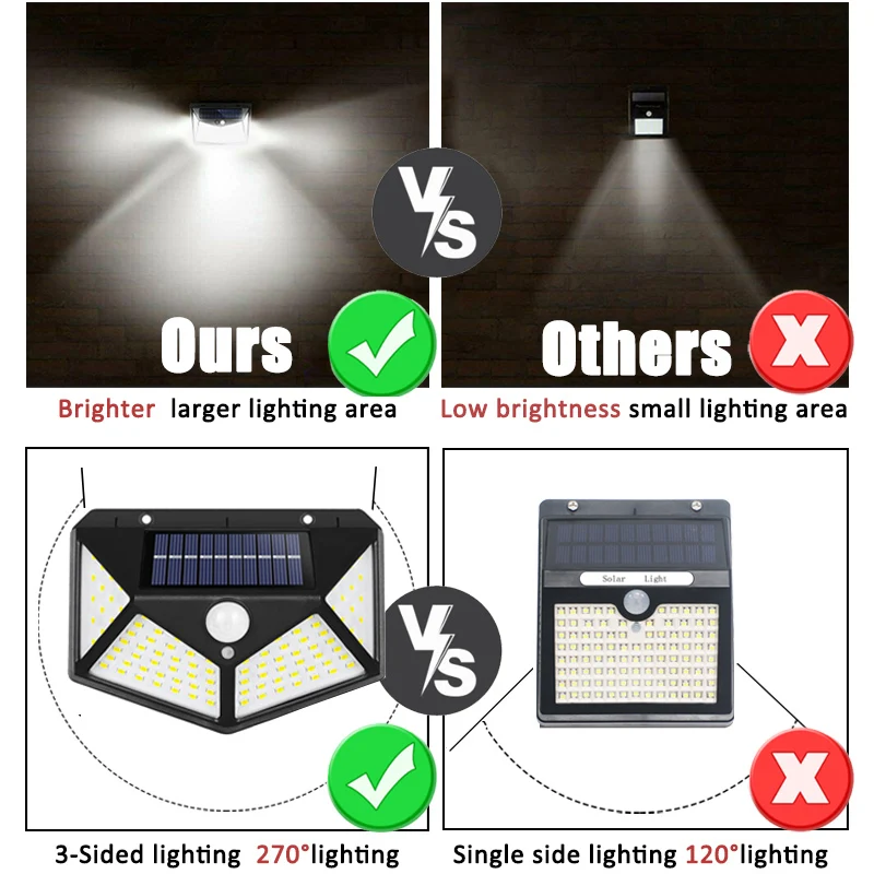 100Led Multifunctional Solar L - Halo Outdoor Lighting 评论和价格